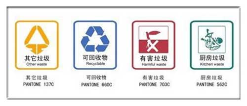 垃圾桶標識的冷知識?
